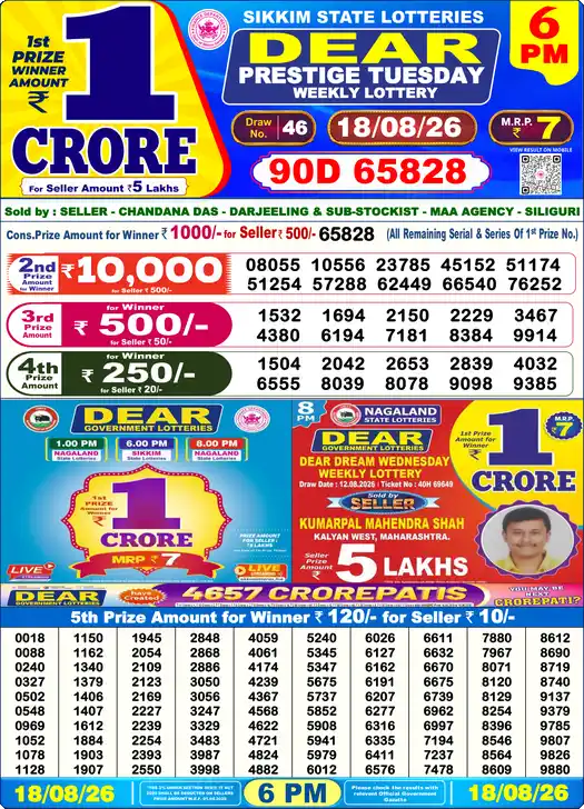 DEAR PRESTIGE TUESDAY Lottery Sambad 6 PM Result 18 August 2026