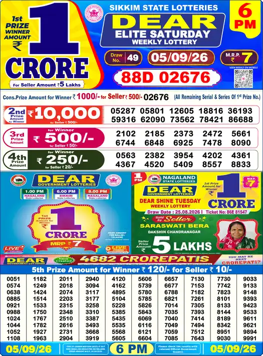 Selected latest Lottery Sambad result image