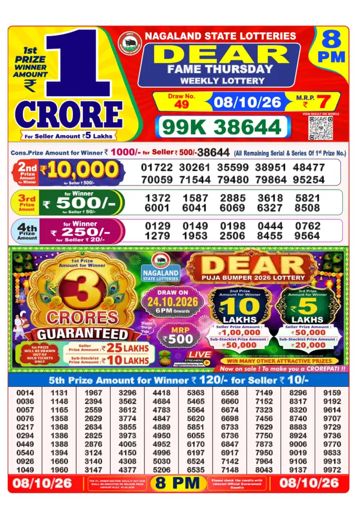 Selected latest Lottery Sambad result image