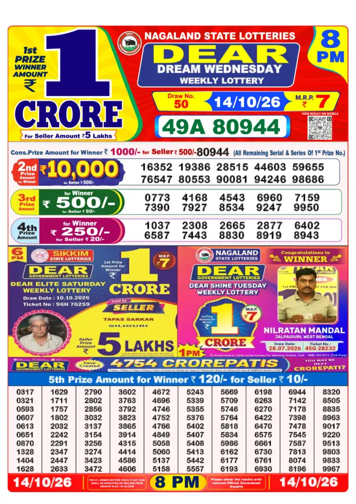 Selected latest Lottery Sambad result image