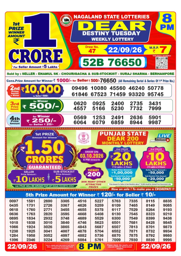 Selected latest Lottery Sambad result image