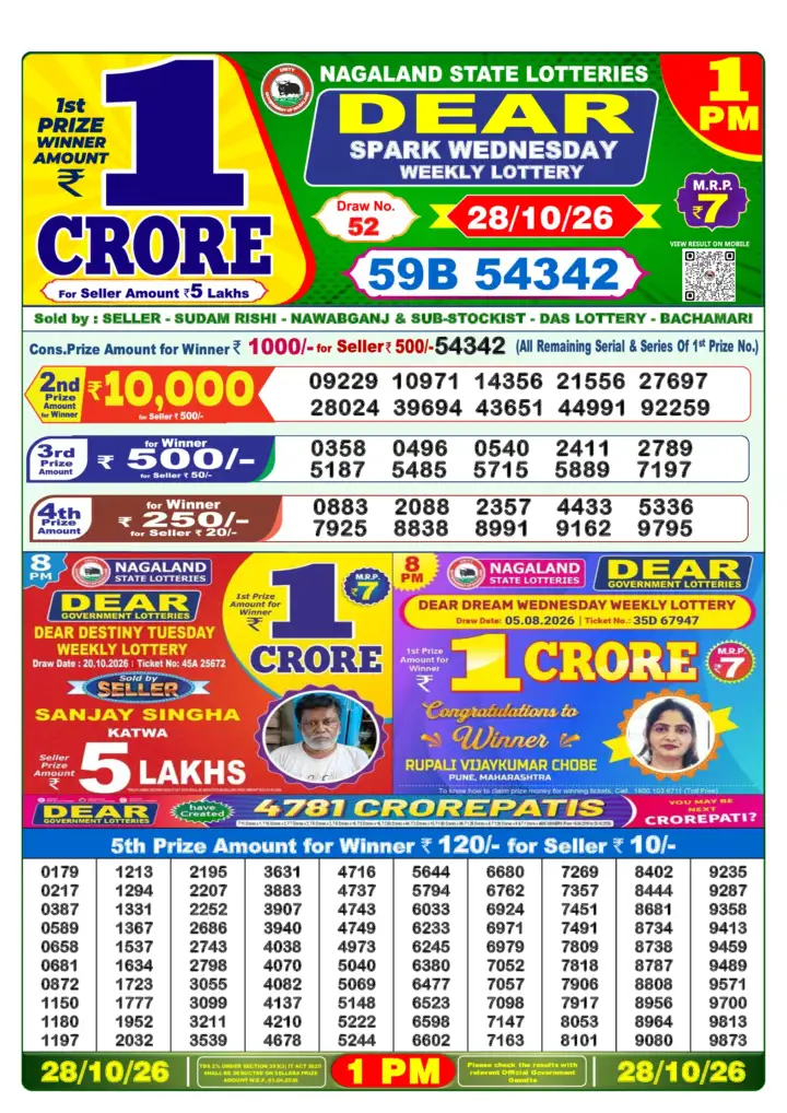 Selected latest Lottery Sambad result image