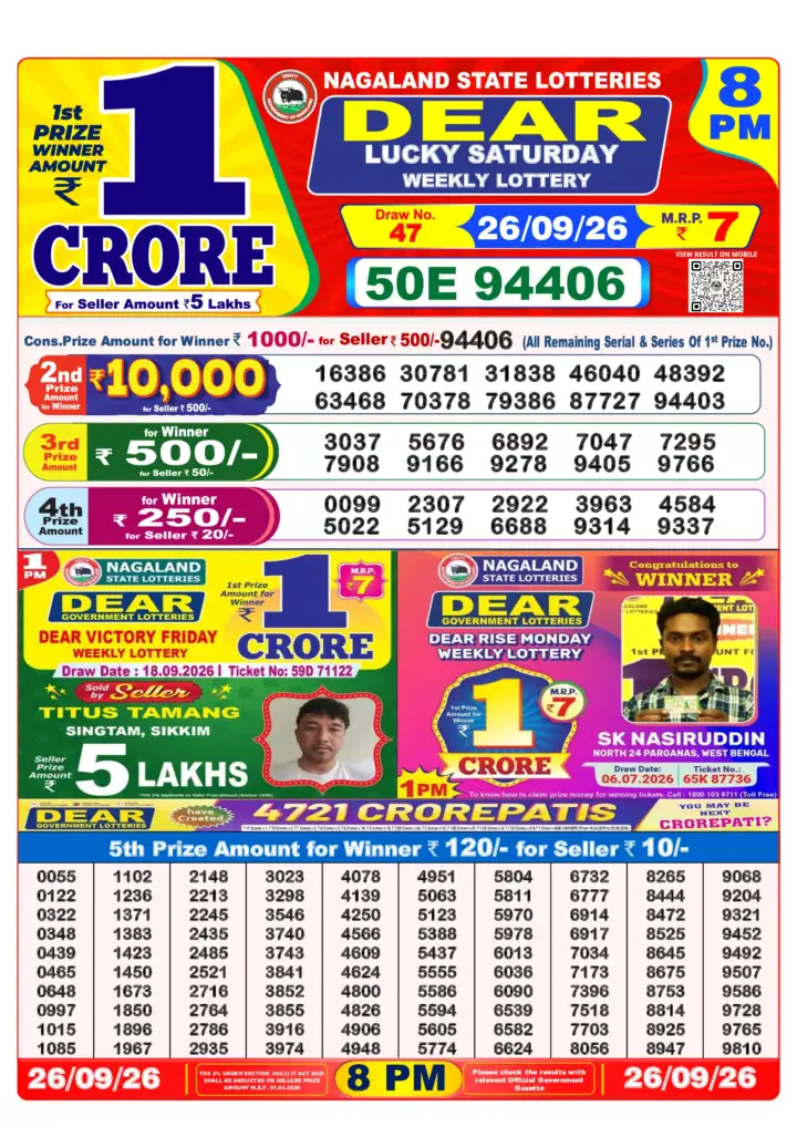 Selected latest Lottery Sambad result image