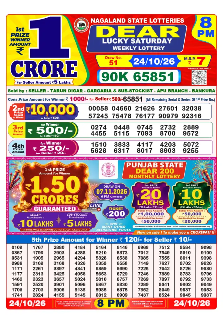 Selected latest Lottery Sambad result image