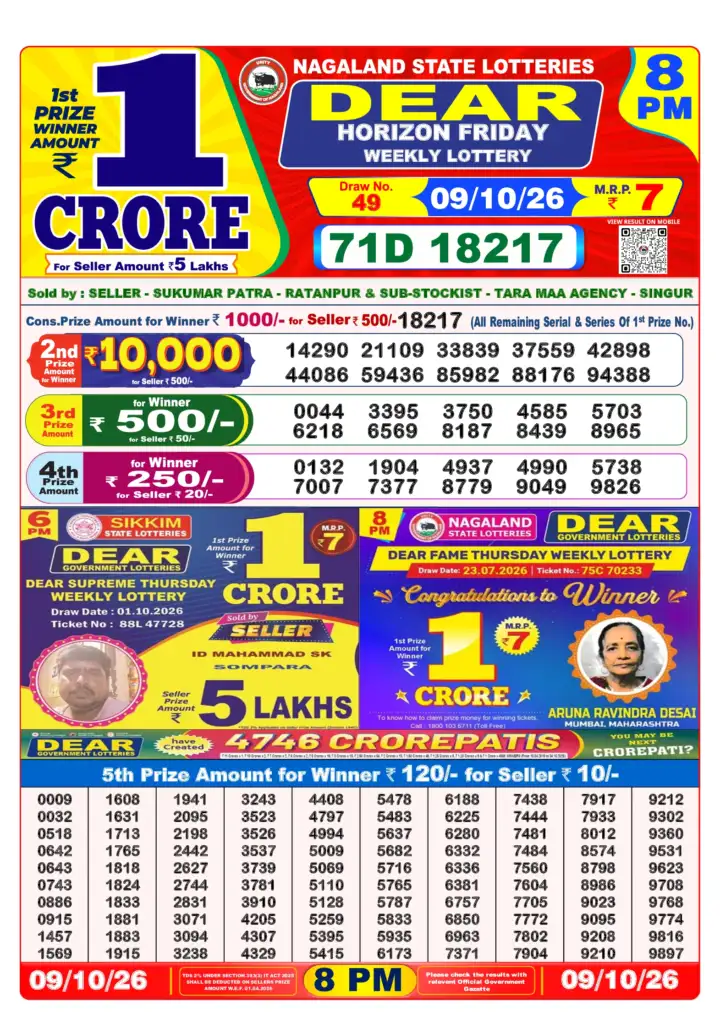 Selected latest Lottery Sambad result image